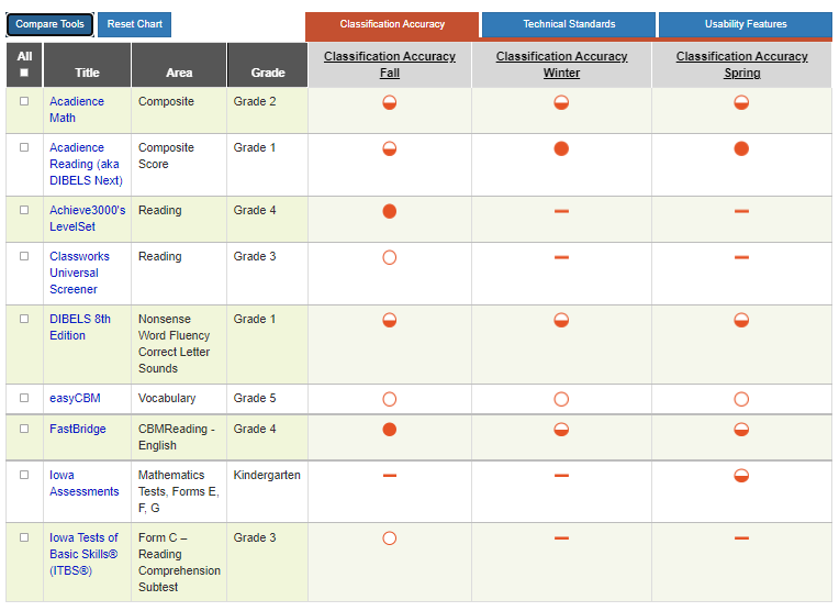 Academic Screening Tools Chart