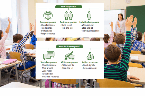 Classroom with student raising their hands. Text saying who responds and how do they respond.