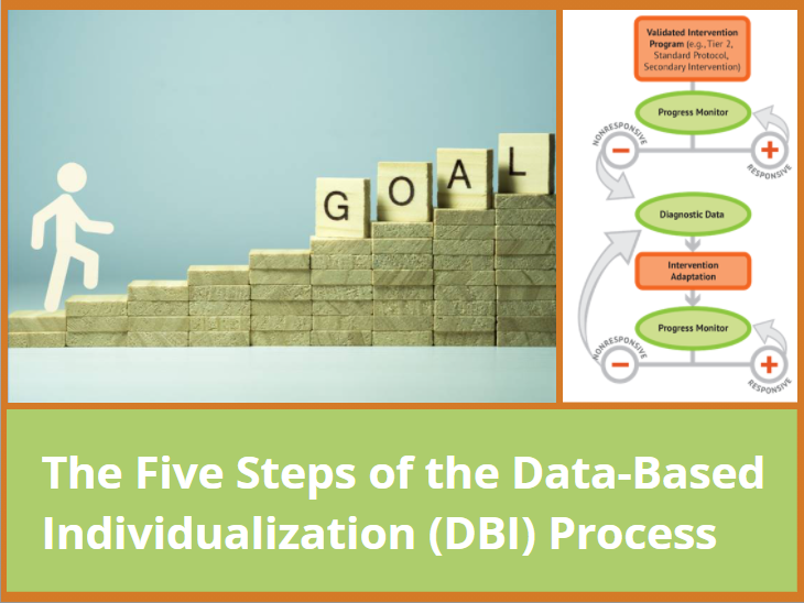 Five Steps of DBI