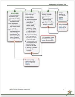 flow chart within DBI hypothesis tool