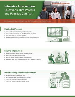 Intensive Intervention Questions That Parents and Families Can Ask